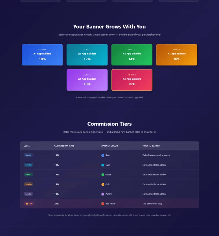 Banner Connect Affiliate Program System